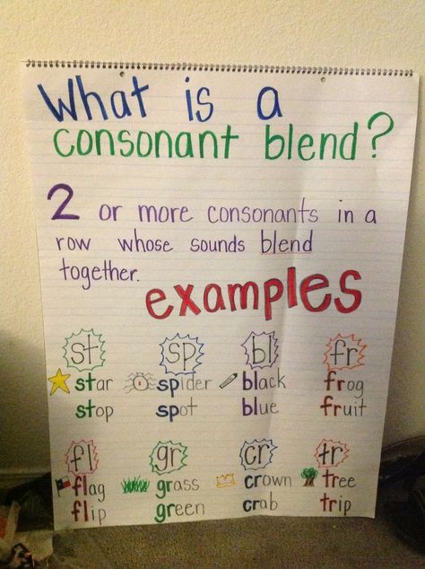 Consonant blend anchor chart...I can't draw a frog!!!! :-/ Consonant Clusters Anchor Chart, Blends Anchor Chart First Grade, Blend Anchor Chart, Consonant Blends Anchor Chart, Blends Anchor Chart, Consonant Clusters, Ela Anchor Charts, Kindergarten Anchor Charts, Classroom Anchor Charts