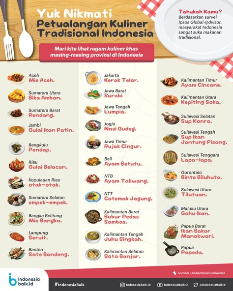 Petualangan Kuliner Nusantara | Indonesia Baik Sup Ikan, Colon Cleanse Diet, Indonesian Cuisine, Health Knowledge, Indonesian Food, Food Festival, Local Food, Food Menu, Traditional Food