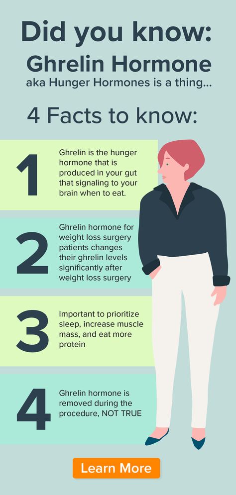 Facts in overcoming Ghrelin Hormone, aka Hunger Hormone, during your WLS Journey Hunger Hormones, Increase Muscle Mass, Get My Life Together, Customer Testimonials, The Hunger, Health Blog, Muscle Mass, Management Tips, Healthy Habits