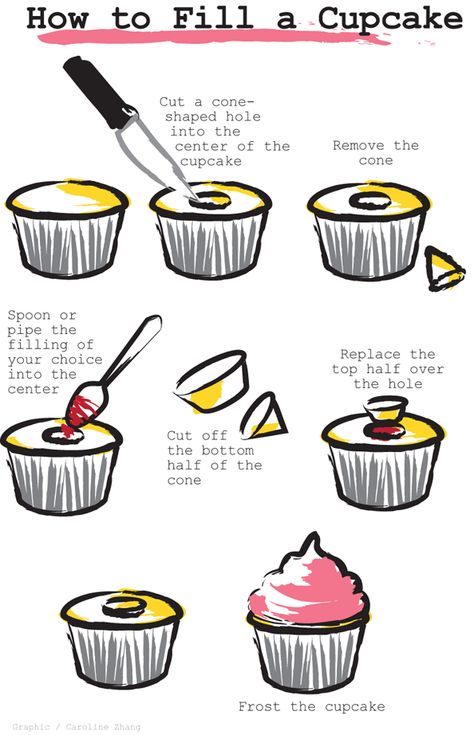 Cupcake Tips And Tricks, How To Fill A Cupcake With Icing, Cake To Cupcake Conversion, Perfect Cupcakes Fill, Cupcake Filling Recipes Easy, Baking Cupcakes Tips, Fill Cupcakes How To, How To Fill A Cupcake With Filling, How To Fill Cupcakes With Filling