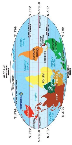 Animal Encyclopedia, Prime Meridian, Teaching Board, Picture Comprehension, 3rd Grade Social Studies, Tropic Of Capricorn, Social Studies Curriculum, 4th Grade Social Studies, Homeschool Geography