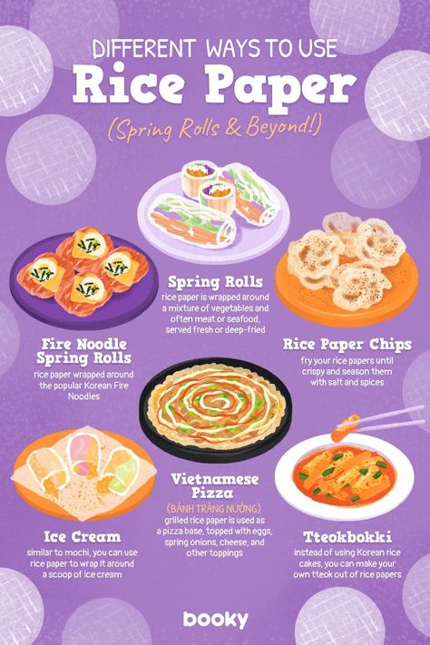 Rice Paper Spring Rolls, Homemade Recipe Books, Paper Spring, Homemade Cookbook, Food Infographic, Cooking Hacks, Food Info, Sweet Snacks Recipes, Delicious Snacks Recipes