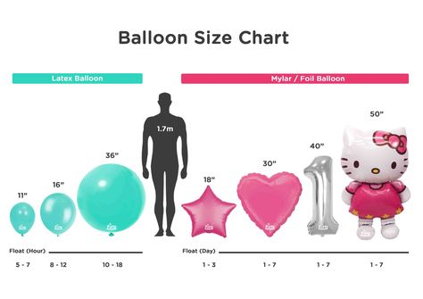 Balloon Size Chart Illustration Balloon Helium, Party Balloons Diy, Balloon Prices, Diy Balloon Decorations, Balloon Gift, Balloon Diy, Balloon Animals, Balloon Decorations Party, Helium Balloons