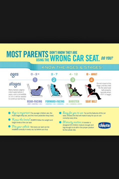 What car seat to use at what age. Chicco chart. Rear Facing Car Seat, Car Seat Safety, Carseat Safety, Convertible Car Seat, Kids Seating, Booster Seat, Baby Seat, Baby Time, Baby Tips