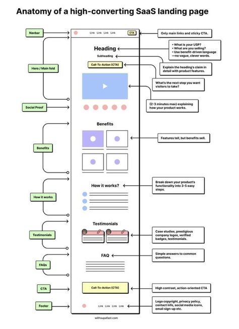 Austin Armstrong Austin Armstrong, Landing Page Inspiration, Social Proof, Call To Action, Business Ideas, Landing Page, Case Study, Matrix, Affiliate Marketing