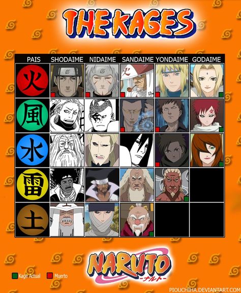 Kage :) Kage Naruto, Naruto, Movie Posters, Anime, Film Posters