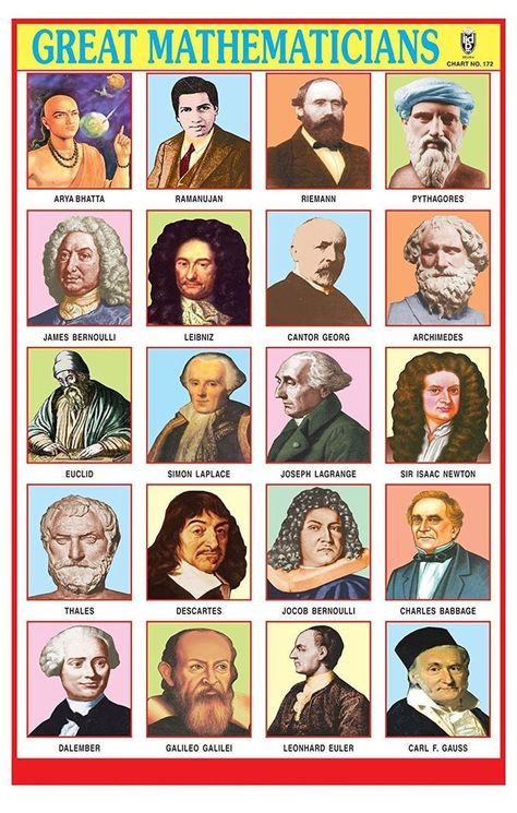 Famous Scientists Posters, General Knowledge For Kids, Famous Inventors, Pre Primary, Famous Scientist, Learning Mathematics, Amazing Science Facts, Amazing Facts For Students, History Notes