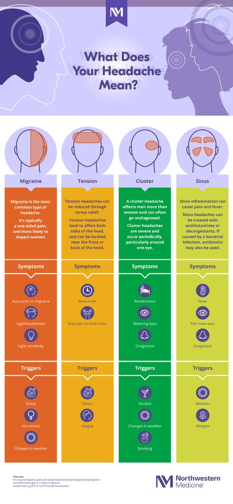 Headache Types Explained (Infographic) | Northwestern Medicine Headache Meaning, Sinus Inflammation, Constant Headaches, Headache Types, Sinus Headache, Health And Fitness Magazine, Natural Cold Remedies, Tension Headache, Sinus Infection