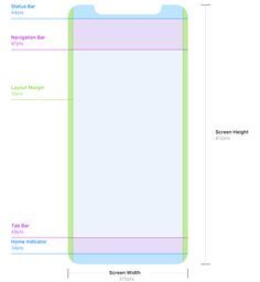 The iOS Design Guidelines - Ivo Mynttinen / User Interface Designer Ios Design Guidelines, Mobile Layout, Ux Design Principles, App User Interface, App Design Layout, Ios App Design, App Interface Design, Design Guidelines, App Layout