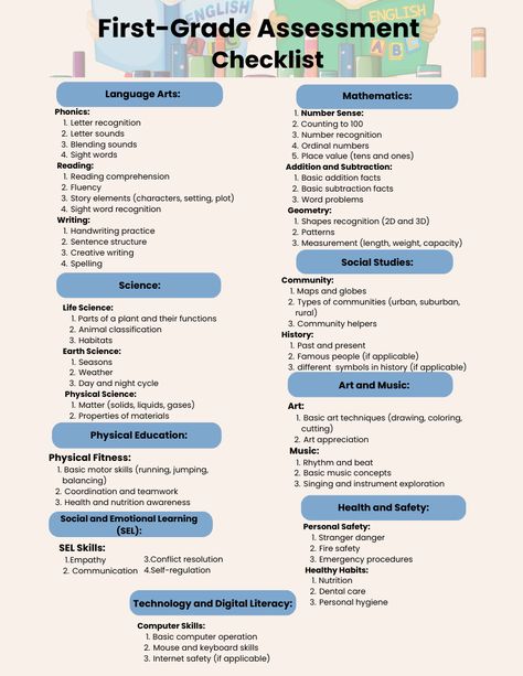 Homeschool Assessments, First Grade Assessment, Kindergarten Checklist, Homeschool Checklist, Homeschooling First Grade, First Grade Curriculum, Assessment Checklist, Curriculum Lesson Plans, First Grade Lessons