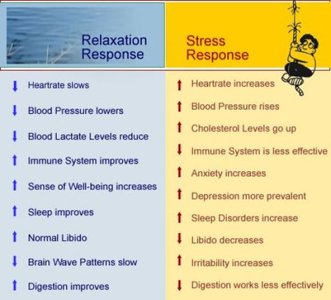 [33] 5 Techniques to Reduce Stress and Relax