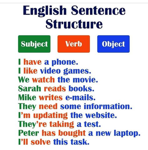 English Sentence Structure Grammar, Subject Verb Object Sentences, Subject Verb Object Worksheet, Subject Verb Object, English Sentence Structure, Basic English Grammar Book, English Sentence, Basic English Sentences, English Grammar Book