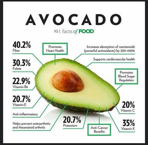 If #NationalGuacamoleDay isn't enough reason to enjoy a fresh avocado serving here are a few more! #healthyeating │Go avocado! Jennifer Lauren ‏@TheZBeat │From So Cal. We put avocados on everything. You go 'cados! Avocado Facts, Nutrition Day, Avocado Dessert, Calendula Benefits, Matcha Benefits, Coconut Health Benefits, Sport Nutrition, Benefits Of Coconut Oil, Nutrition Education