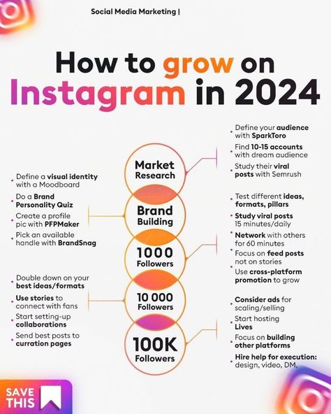 Grow on Instagram in 2024 2024 Instagram, Dynamic Landscape, Social Media Marketing Planner, Social Media Content Strategy, Social Media Content Planner, Social Media Marketing Instagram, Grow Instagram, Instagram Marketing Strategy, Social Media Marketing Plan