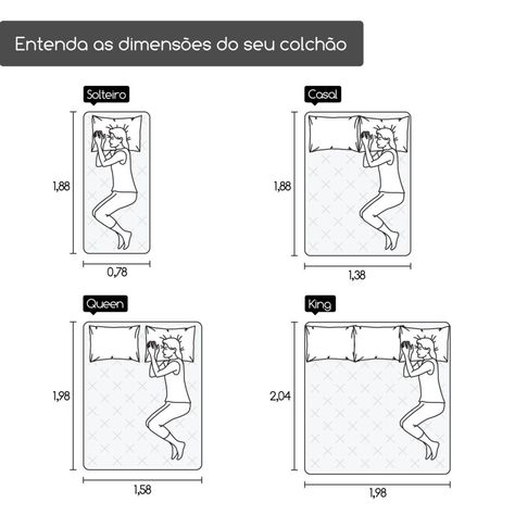 Standard Bedroom Dimensions, Furniture Dimensions, Bedroom Dimensions, Bed Dimensions, Design Rules, Bedroom Bed Design, Types Of Furniture, Bedroom Layouts, Furniture Layout