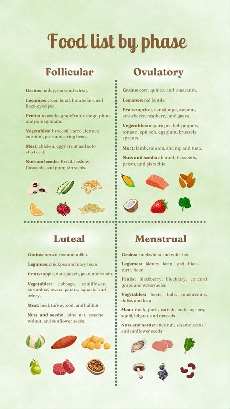 There are certain foods you can add into your diet within each corresponding menstrual cycle that can help balance your hormones, help with weight loss, and overall make you feel great. Having severe period issues is not normal, help support your body during your menstrual cycle, so you can have fewer period symptoms. Try incorporating these foods to feel your best self. What To Eat During Your Cycle, Fasting During Menstrual Cycle, Meals For Your Menstrual Cycle, Cycle Foods To Eat, Eating For Menstrual Cycle, Food Cycling Period, Menstrual Phase Snacks, Foods To Eat During Menstrual Phase, Eating For Your Menstrual Cycle