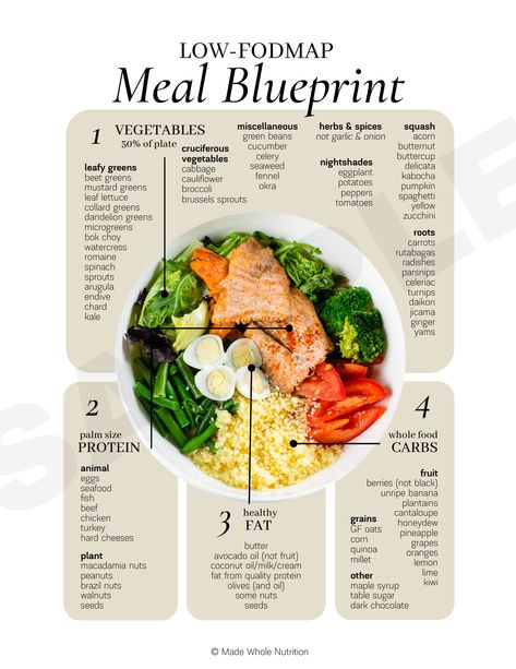 Low-FODMAP Meal Blueprint — Functional Health Research + Resources — Made Whole Nutrition Kale Vegetable, Functional Health, Salmon Bowl, Nutritional Therapy, Health Research, Fodmap Diet, Nutrition Education, Low Fodmap, Food Inspo