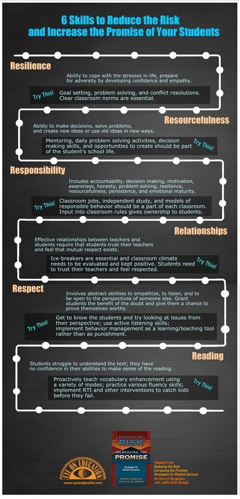 Teachers play an important role in teaching and nurturing not only the mind of their students but as well as their values Find out here the 6 Skills to Reduce the Risk and Increase the promise of your studetns Higher Education Student Affairs, Career Improvement, Education Strategies, Classroom Norms, Retention Strategies, Education Infographics, Academic Advising, Student Affairs, 21st Century Learning