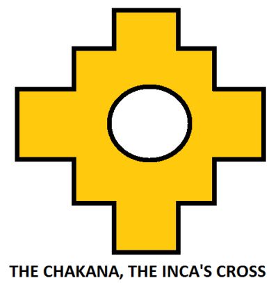 Image Gallery inca symbols Inca Symbols, Sigil Magic, Aztec Art, Religious Symbols, Last Supper, Christian Cross, Hindu Art, Projects To Try, Google Search