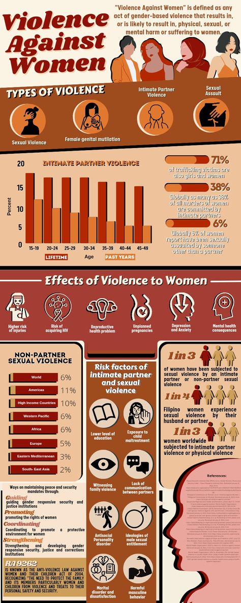 Infographics about Women Types Of Feminism, Women Infographic, Gender And Development, Psychology Notes, Womens Equality, Research Poster, Infographics Design, Women Rights, Men Vs Women