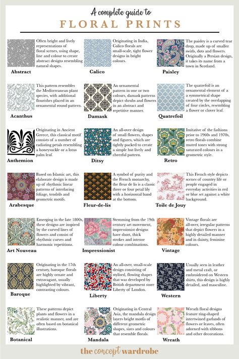 The Concept Wardrobe, Textile Pattern Design Fashion, Clothing Fabric Patterns, Dress Prints, Concept Wardrobe, Types Of Clothing, Fashion Terminology, Fashion Terms, Batik Pattern