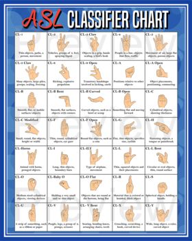 This American Sign Language Classroom poster includes 35 ASL Classifier images with examples of how they can be used. Please limit this file to your use only and do not share with others. Instead, direct them to my TPT store so that they can purchase their own copy. You can also purchase the clipart files themselves for your own personal or commercial use. The poster is saved as a 16 x 20 PDF file at 300 dpi. You can enlarge or reduce the file based on your personal needs. If your school does no Asl Classroom Decor, Asl Bulletin Board Ideas, Sign Language Classroom, Classroom Sign Language, Sign Language Games, School Library Activities, Asl Classroom, Shrimp Carbonara, Asl Sign Language Words