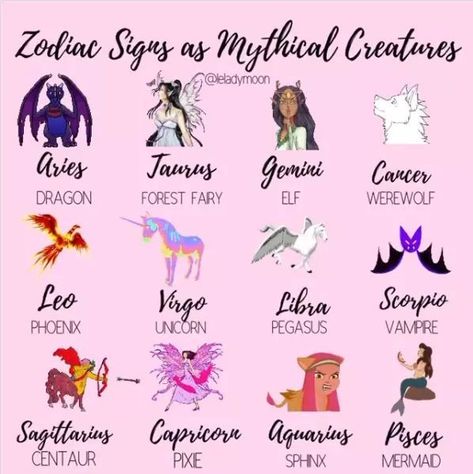 Signs As Mythical Creatures, Zodiac Signs Elements, Zodiac Signs Pictures, Aquarius And Sagittarius, Astrology Tattoo, Zodiac Sign Fashion, Zodiac Characters, Love Nikki, Different Zodiac Signs