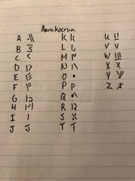 Custom Language Alphabet, Secret Language Alphabet Letters, Alphabet Secret Code Letters, Fantasy Language Script, Fantasy Written Language, Fake Language Ideas, D&d Languages, Dnd Language Alphabet, Fake Languages Alphabet