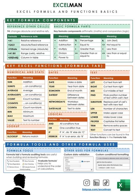 Free cheat sheet for Excel, covering key functions and formulas to get you working like a pro. You can download this from my store, click on the link below. Excel Math Formulas, Excel Functions Cheat Sheets, Excel Formulas Accounting, Excel Hacks Cheat Sheets, Excel Organization Ideas, Excel Tips Cheat Sheets Formulas, Excel Formulas For Beginners, Excel Functions And Formulas, Excel Sheet Design