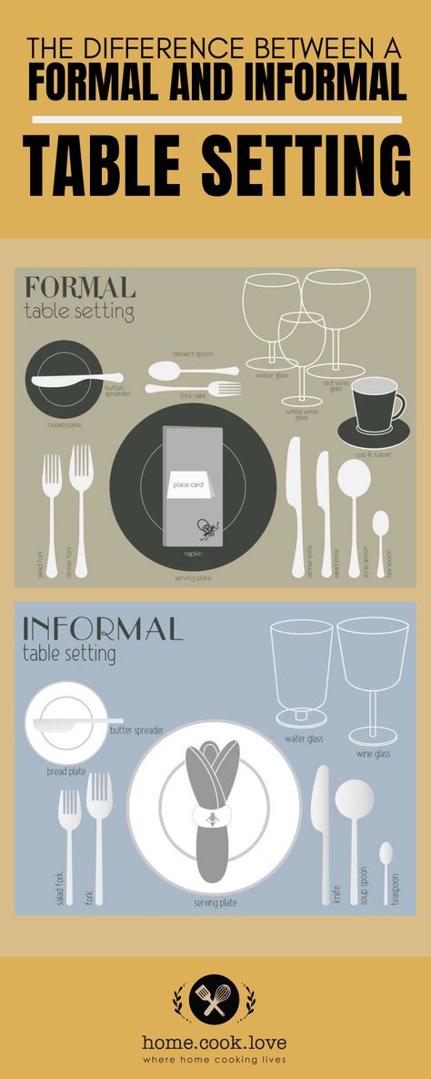 Check out the difference between a formal and informal table setting. #tablesetting #infographics #formaltablesetting #informaltablesetting Informal Table Setting, Basic Table Setting, Table Setting Etiquette, Formal Dinner Table, Sparkling Wine Glasses, Casual Table Settings, Casual Dining Table, Formal Table Setting, Bridesmaid Luncheon