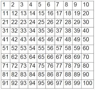 I taught a small group of students how to round to several place values using a 100s chart.  Free math tool kit, too.