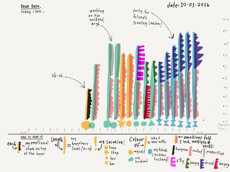 Dear Data, Warehouse Architecture, Data Warehouse, Data Design, 52 Weeks, Portfolio Layout, Drawing Projects, Information Design, Flesh And Blood