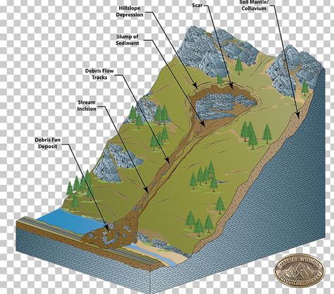 Flow Illustration, Diagram Drawing, Netflix And Chill Tumblr, Earth Science Lessons, Flow Diagram, 21st Century Classroom, Environmental Engineering, Sport Quotes Motivational, Geography Lessons