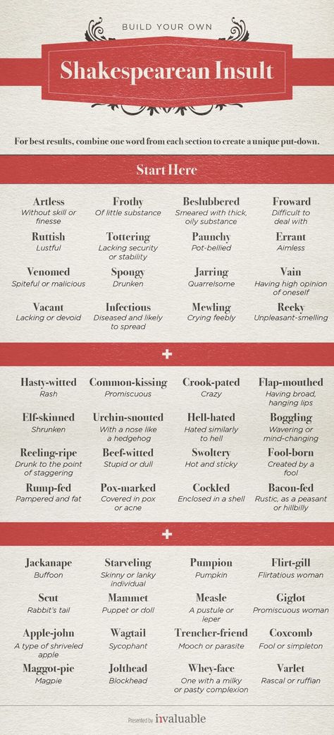 Build your own Shakespearean insult using this fun chart Insulting Words, Shakespeare Words, Teaching Shakespeare, Not Musik, Good Vocabulary Words, Good Vocabulary, Writing Dialogue, English Writing Skills, Book Writing Tips