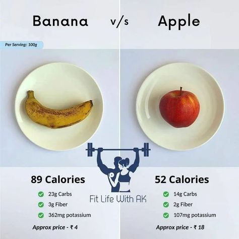 ❤ Nutrition & Healthy Tips ❤ on Instagram: "Follow @meal.plans.today for daily nutrition tips and meal recipes - Which one do You Prefer?🤔 - ✔️Your caloric intake is the first priority when it comes to weight loss!🤷🏻‍♀️ - ✔️A good strategy would be to increase volume while sticking to lower-calorie foods, this will help with satiety & adherence. - Here's what we Think!🤔 - ✔️Yes apples are relatively less dense, however bananas are more easily accessible and cheaper. if you are looking for a Benefits Of Eating Eggs, Makanan Rendah Kalori, Food Calorie Chart, Healthy Facts, Food Health Benefits, Ikaria Lean Belly Juice, Lean Belly Juice, Belly Juice, Healthy Food Facts