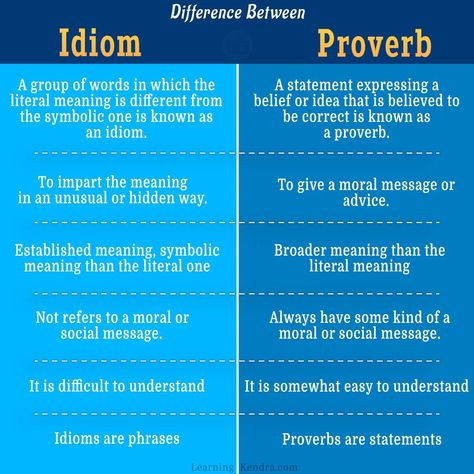 #idiom #proverb #idioms #englishgrammar #idiomsvsproverb #timeidioms #english English Proverbs, Idioms And Proverbs, World Languages, Backyard Inspo, Proverbs, Meant To Be