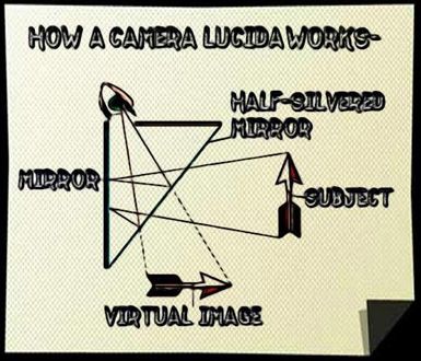 Camera Lucida, Art Studio Space, Drawing Machine, Rose Tutorial, Camera Obscura, Machining Projects, Nikola Tesla, Learn Art, Music Theory