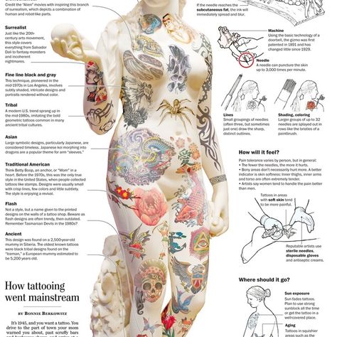 Tattoo uploaded by Tattoodo • #painchart #placement #chart #pain • 4174 • Tattoodo Tattoo Placement Meaning Chart, Tattoo Painful Chart Women, Tattoo Placement Chart, Tattoo Positions, Tattoo Painful Chart, Tattoo Chart, Horrible Tattoos, Master Tattoo, Perfect Tattoo