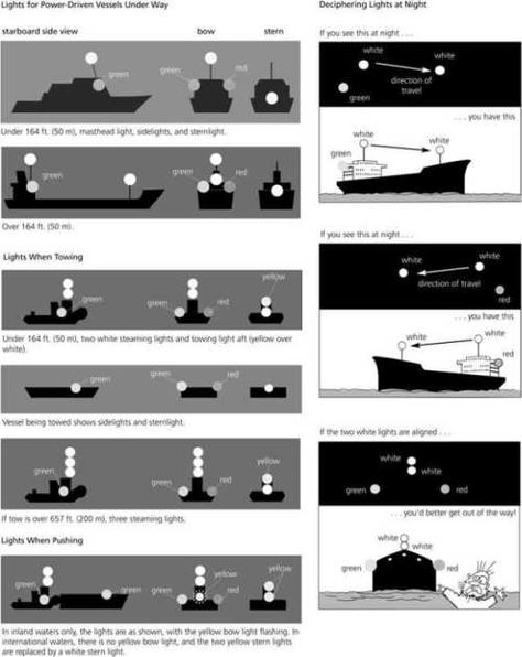 navigation light rules Maritime Aesthetic, Sailing Basics, Sea Scouts, Hms Bounty, Boat Navigation, Boating Tips, Sail Life, Boat Lights, Boat Safety