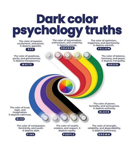 Color psychology explores how colors influence emotions and behaviors. Each color can evoke different feelings and perceptions, shaped by cultural and personal. #colors #colorpsychology #colorinfluence #feelings #emotions #perceptions #holi #psychology Color Therapy Healing, Energy Symbols, Psychology 101, Colour Psychology, Retro Color Palette, Spirit Science, Learn Facts, 2024 Color, Different Feelings