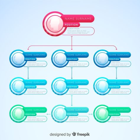 Organizational Chart Design Templates, Organization Chart Design Company, Organization Chart Design, Work Flow Chart, Organizational Chart Design, Typography Design Quotes, Infographic Inspiration, Chart Infographic, Organization Chart