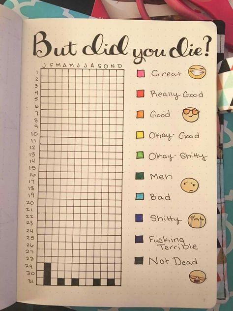 Mood tracker lol Bullet Journal Work, Bullet Journal For Beginners, Pants And Shirt, Bullet Journal Ideas Templates, Journal Inspiration Writing, Creating A Bullet Journal, Bullet Journal Mood Tracker Ideas, Bullet Journal Paper, Bullet Journal Tracker