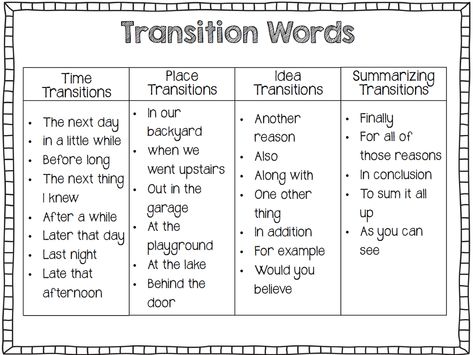 Picture Transition Words Anchor Chart, List Of Transition Words, Writing Transitions, Transition Words And Phrases, Narrative Prompts, Connecting Words, English Conversation Learning, Linking Words, Third Grade Writing