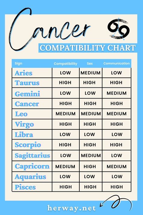 Scorpio Compatibility, Zodiac Characters, Signs Compatibility, Compatible Zodiac Signs, Health And Fitness Magazine, Love And Friendship, Daily Health Tips, Fitness Advice, Zodiac Quotes