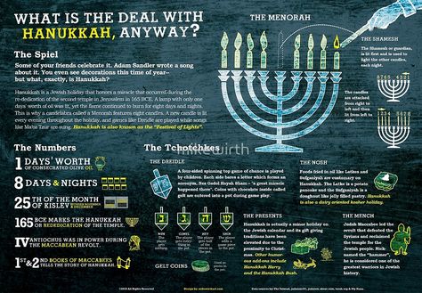 Hanukkah explained: A Jewish holiday infographic by mikewirth Holiday Infographic, Hanukkah Traditions, Jewish Feasts, Jewish Festivals, Chanukah Party, Hanukkah Decorations, Infographic Poster, Yom Kippur, Sukkot