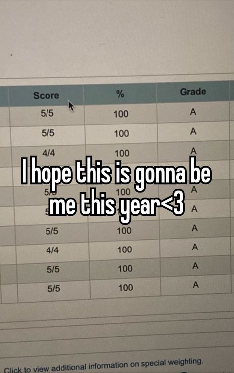 Grades Aesthetic, Funny Charts, School Goals, Preppy Stickers, Exam Motivation, A Aesthetic, Affirmations For Happiness, Study Quotes, Academic Motivation