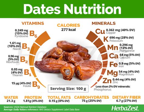 Dates | HerbaZest Healthy Apps, Fruit Nutrition, Food Nutrition Facts, Food Health Benefits, Fruit Benefits, Herbs For Health, Dry Fruits, Food Science, Nutrition Labels