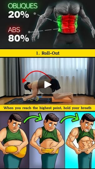 Ab Roller, Flat Stomach, Lower Abs, Workout Guide, Slim Waist, Abs Workout, Fitness Tips, At Home Workouts, Hold On