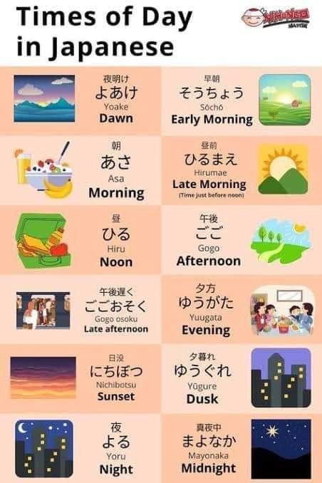 Day In Japanese, Learn Japanese Beginner, Learn Basic Japanese, Learn Japan, Speak Japanese, Japanese Grammar, Bahasa Jepun, Materi Bahasa Jepang, Japanese Language Lessons