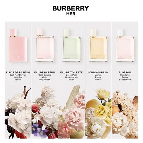 The Ultimate Guide To The Burberry Her Perfume Range Lilin Aroma, Koleksi Parfum, Burberry Her, Burberry Fragrance, Burberry Perfume, London Dreams, Fragrances Perfume Woman, Perfume Collection Fragrance, Perfume Scents